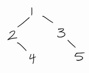 listOfListsTree.png