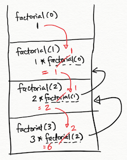 factorial.png